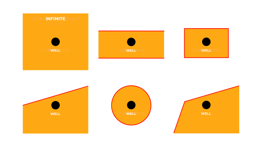 Boundary models