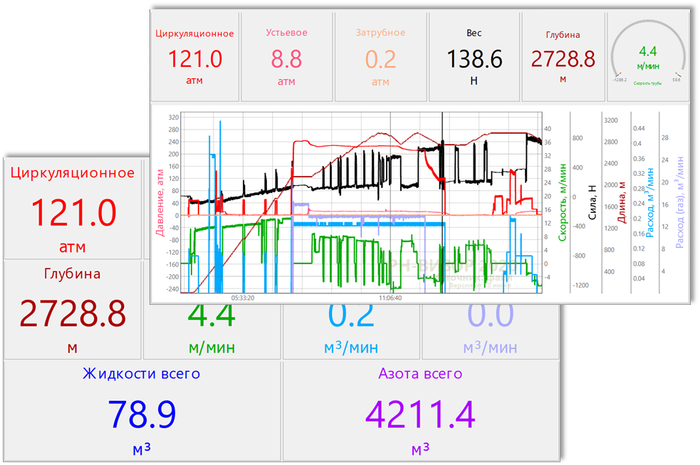 РН-ВИЗОР - 