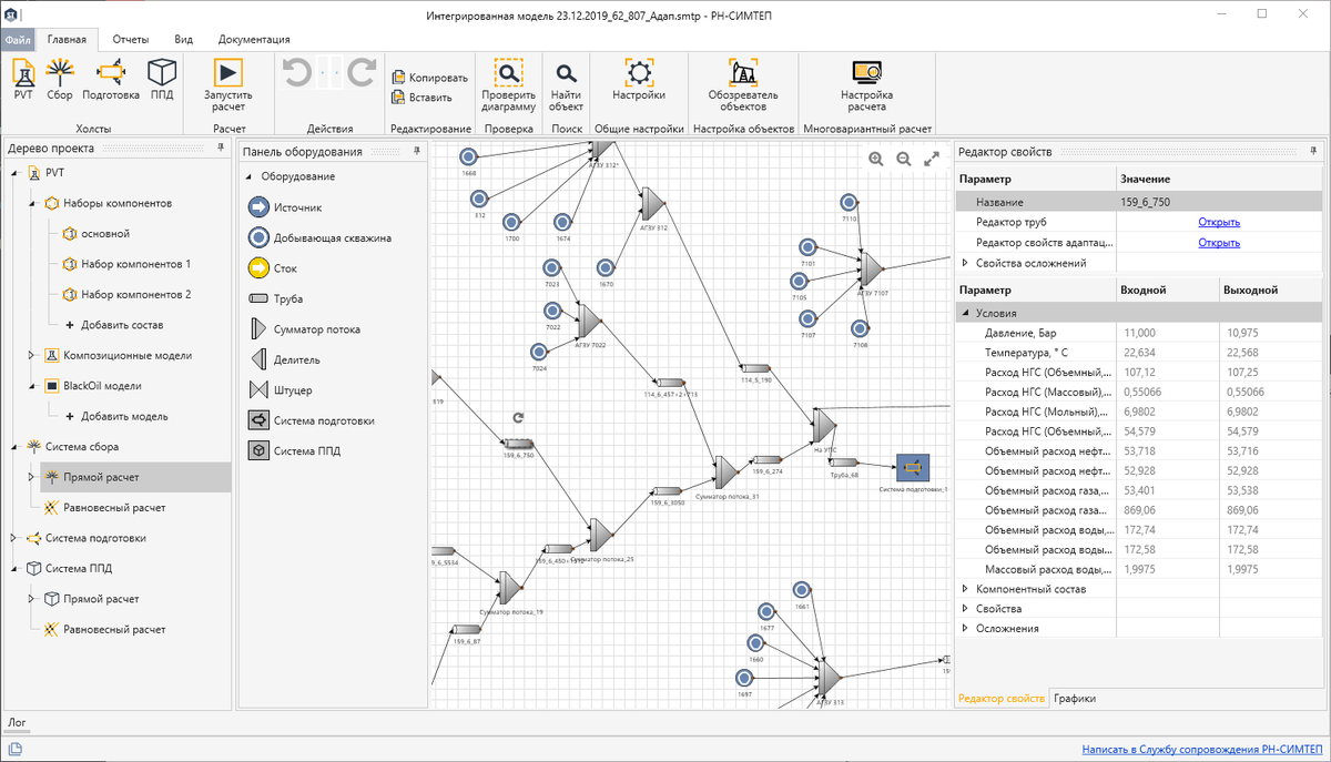 Pipeline Network Modeling