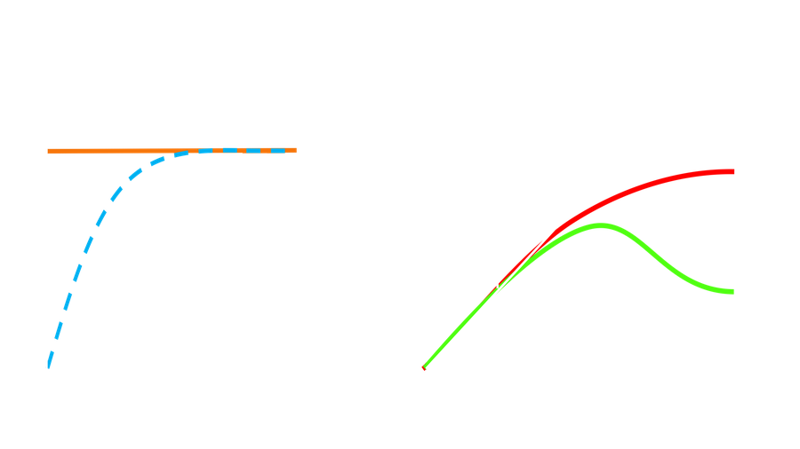 Wellbore storage models