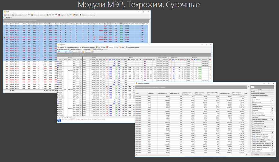 МЭР, Техрежим, Суточные