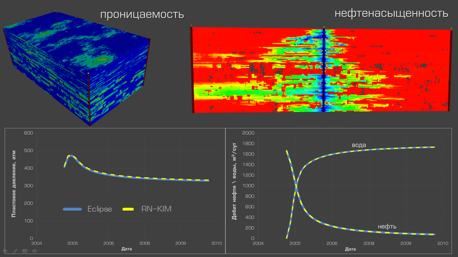 Тест SPE 10