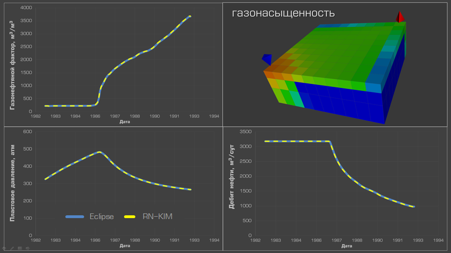 Тест SPE 1