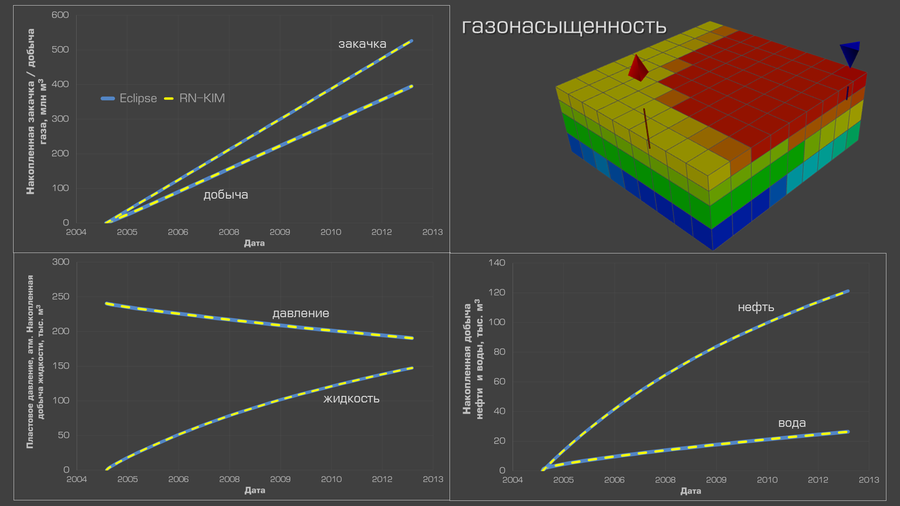 Тест SPE 3
