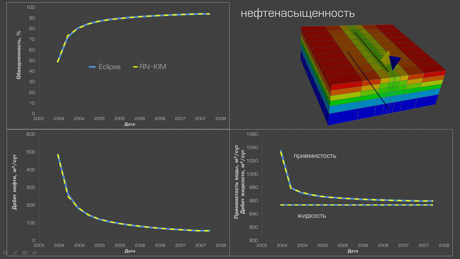 Тест SPE 7-2b